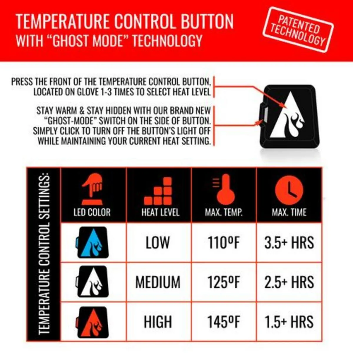 Open Box ActionHeat 5V Men's Battery Heated Hunting Glomitts